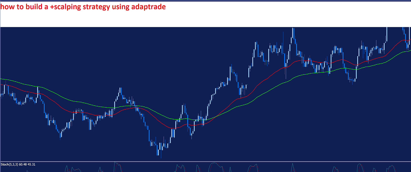 how to build a +scalping strategy using adaptrade