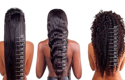 wig length chart