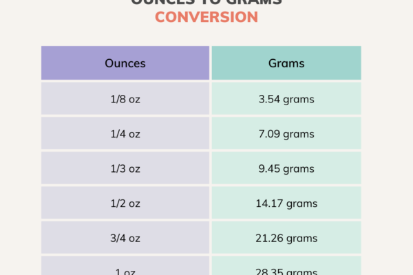 how many grams is 30 ounces