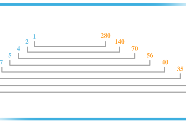 factors of 280