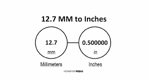 12.7 mm to inches