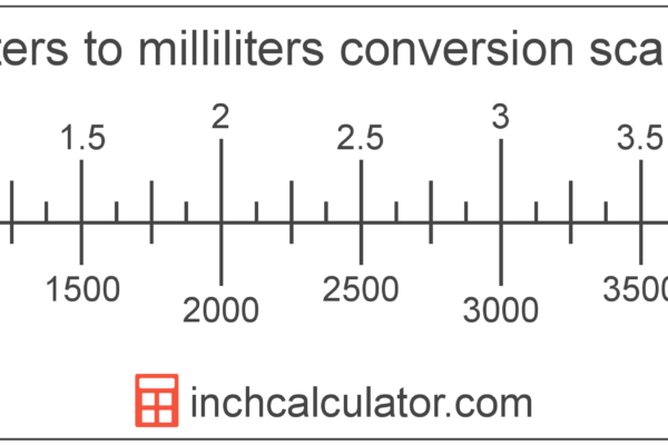 millimolar to liter